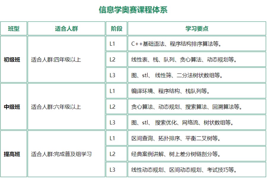 国内培训青少年信息学竞赛csp好的学校十大排行榜公布jpg 国内培训青少年信息学竞赛csp好的学校十大排行榜公布jpg