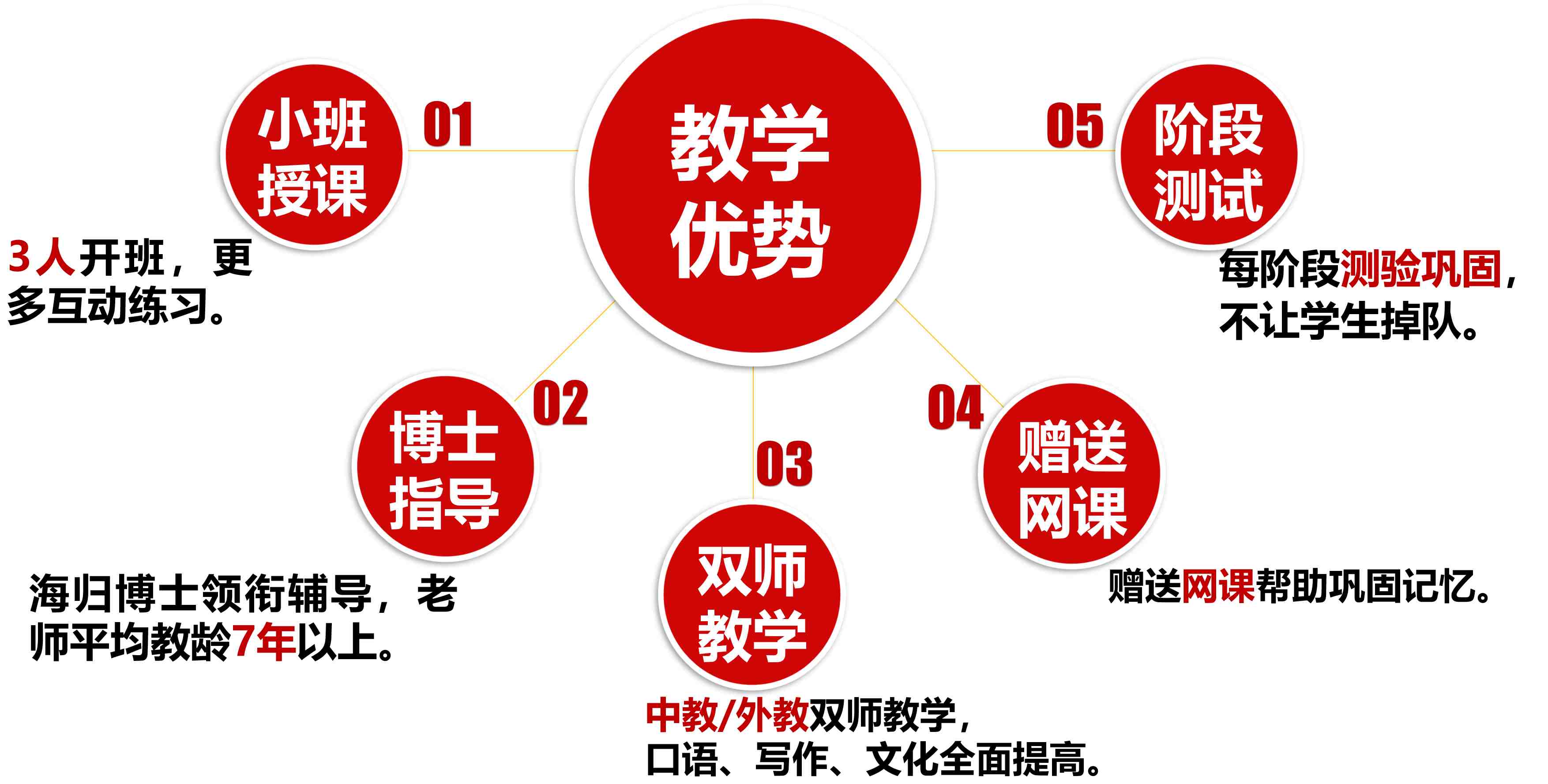 国内十大法语培训机构4