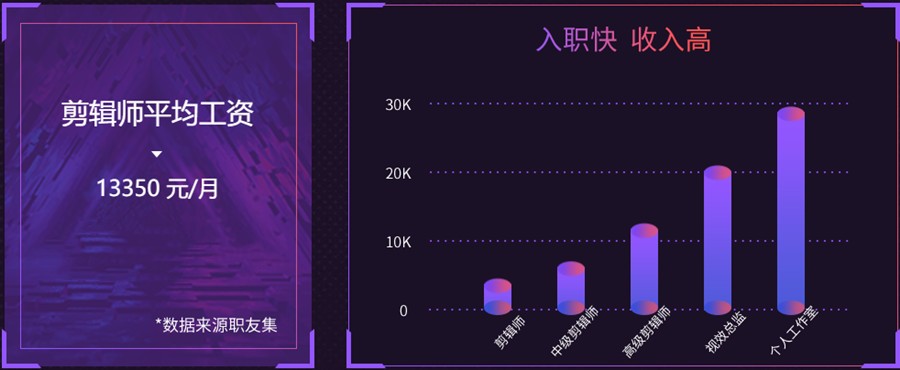 西安排名top5广受好评的短视频剪辑培训班名单汇总.jpg