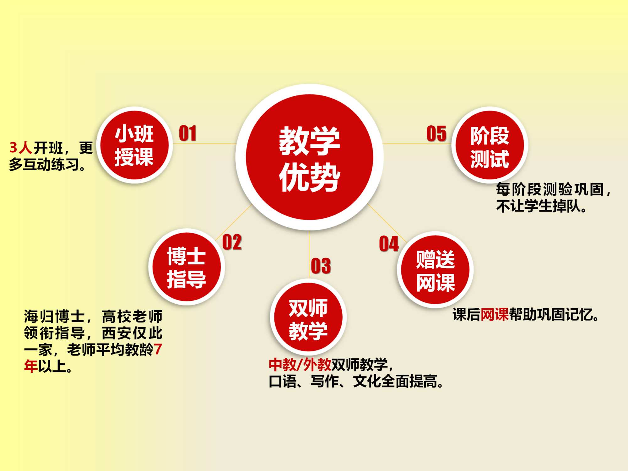 法语培训机构3