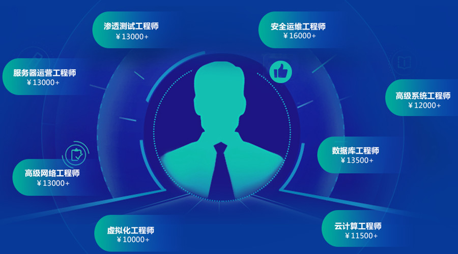 西安排名top3口碑好的网络工程师培训班名单推荐.jpg