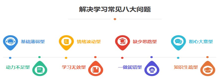 盘点6大南宁24届高中全日制辅导机构名单一览 盘点6大南宁24届高中全日制辅导机构名单一览