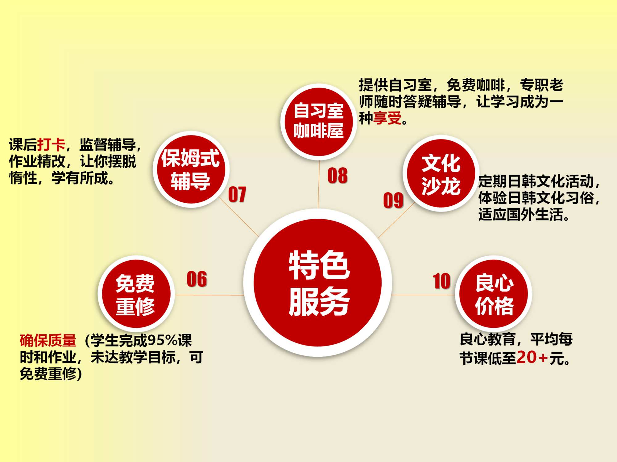 碑不错的外语培训机构3