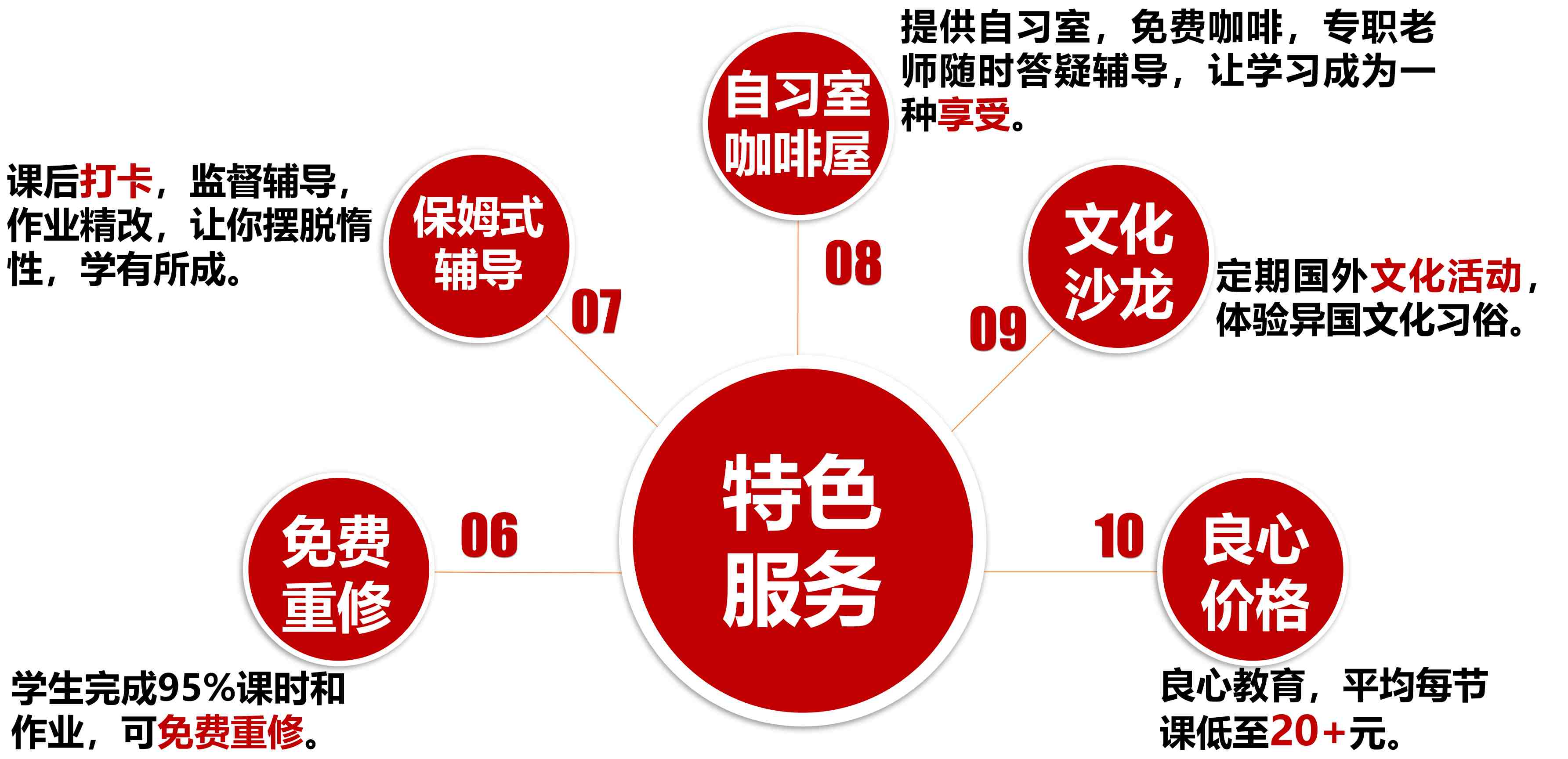 正规留学外语培训排名4