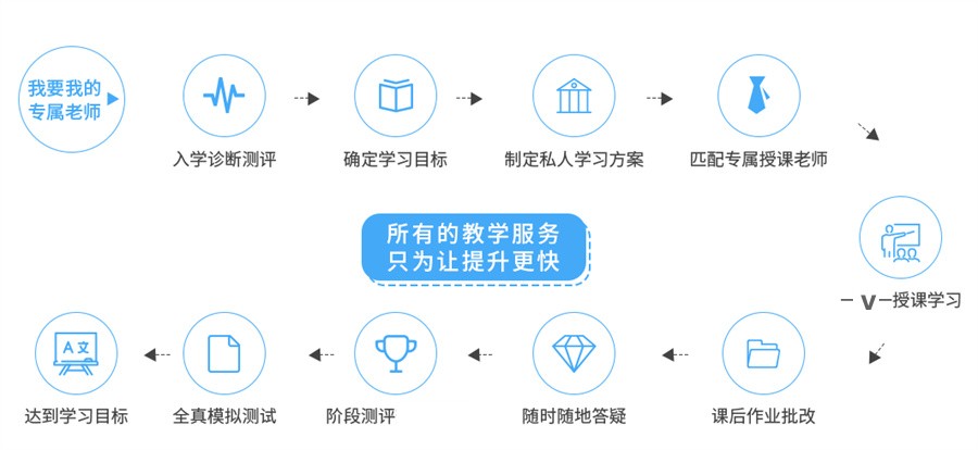 24年考研冲刺集训培训机构top10排行榜