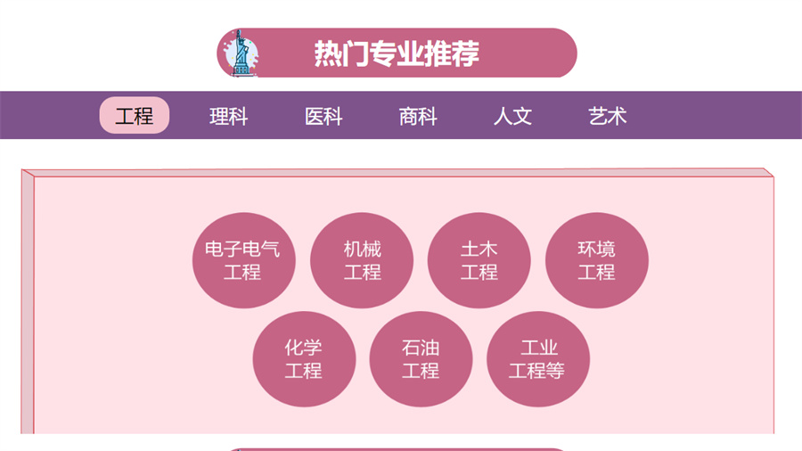 热推五大正规赴美留学中介机构排行榜排名