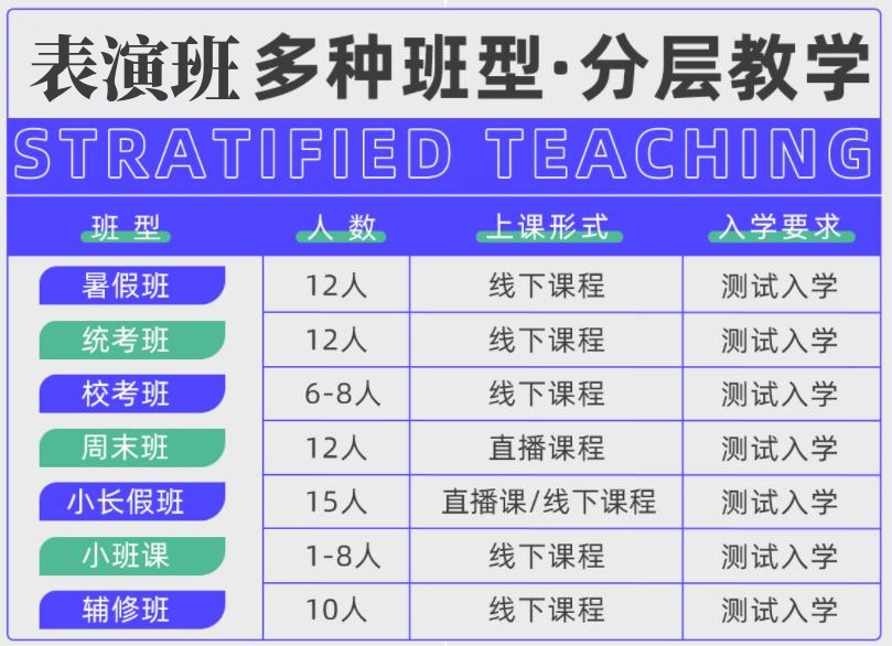 杭州影视表演艺考集训班十大机构实力排行榜更新