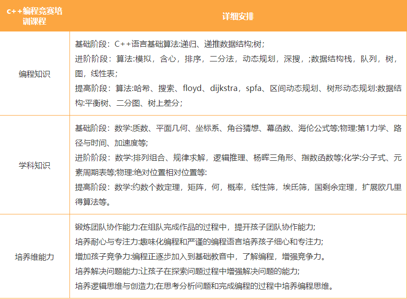 上海热门的少儿C++编程课程培训机构排名前十公布.png
