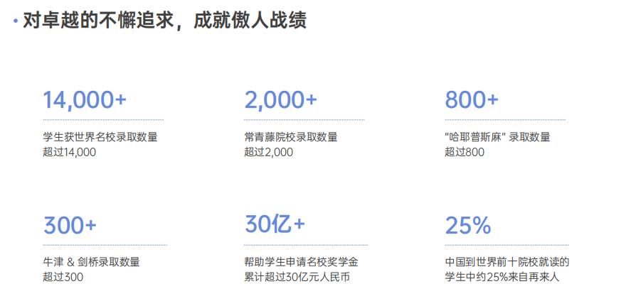 国内口碑靠谱的美国研究生留学中介TOP榜整理