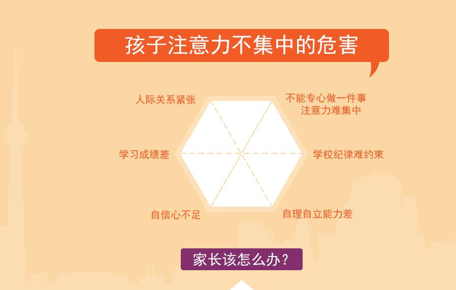 揭晓国内top5儿童注意力提升训练中心排名名单一览