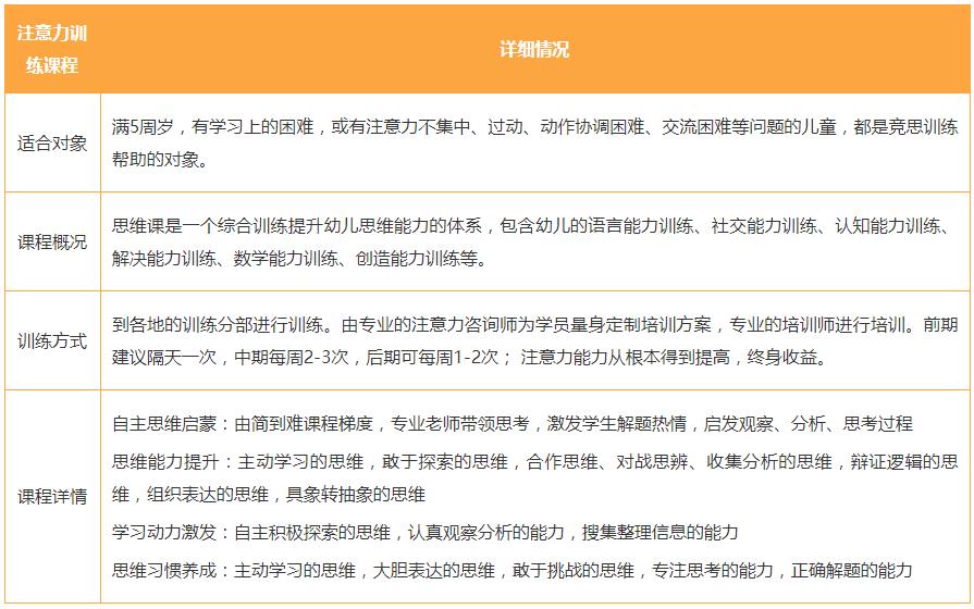 儿童注意力提升训练中课程