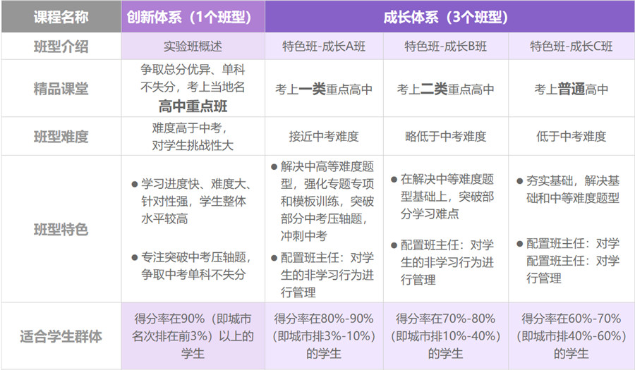 天津排名靠前的中考冲刺集训班名单汇总