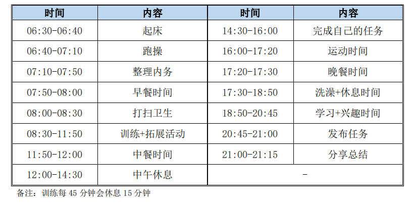 推荐五大正规封闭式管理叛逆孩子的学校汇总