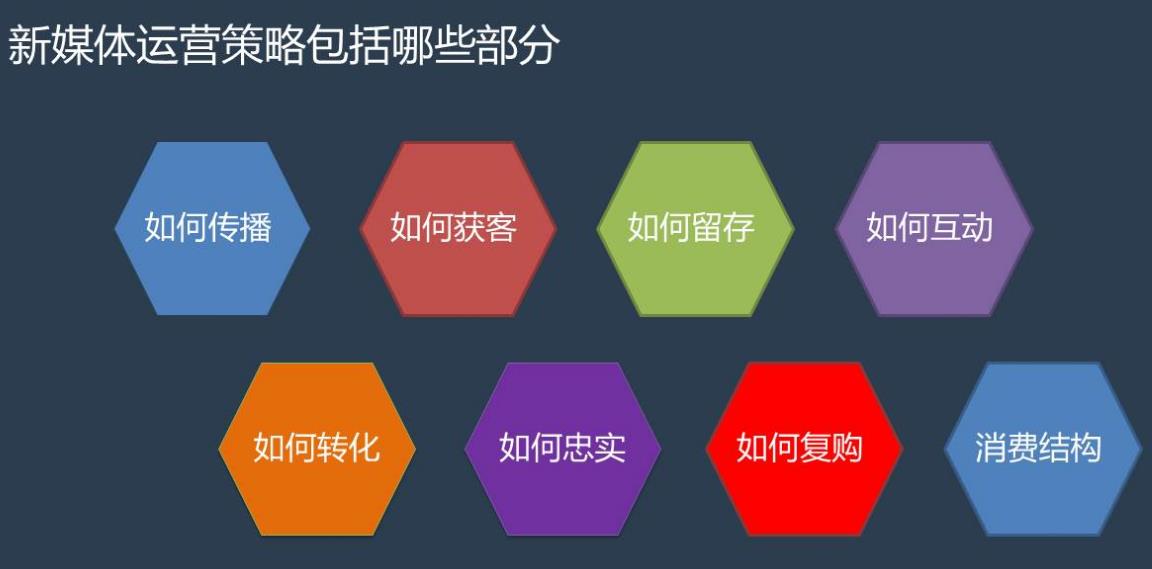盘点国内新媒体运营专业教育机构10大排行榜一览 盘点国内新媒体运营专业教育机构10大排行榜一览