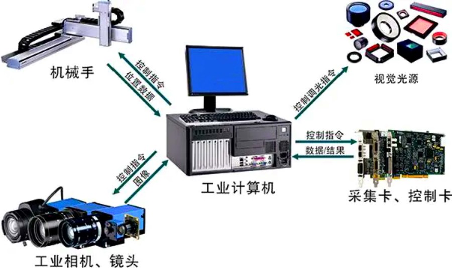 苏州口碑好的机器视觉培训机构TOP3榜单公布.jpg