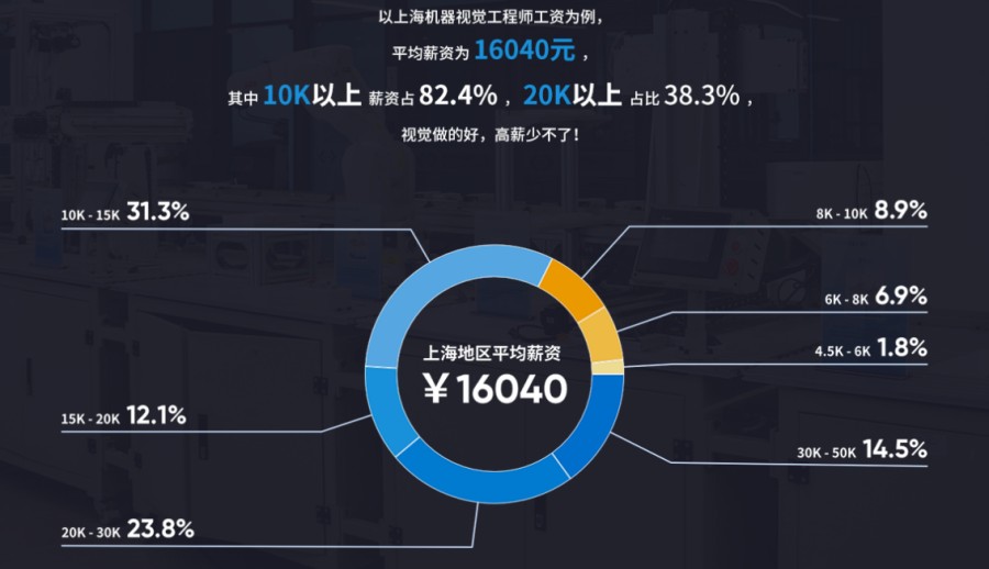 苏州口碑好的机器视觉培训机构TOP3榜单公布.jpg