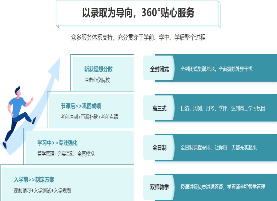 杭州有名的考研培训教育机构十大排行榜名单出炉.jpg