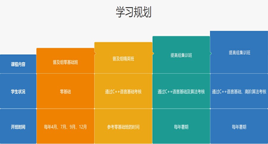 国内专注于信息学奥赛NOIP竞赛辅导十大机构排名出炉.jpg