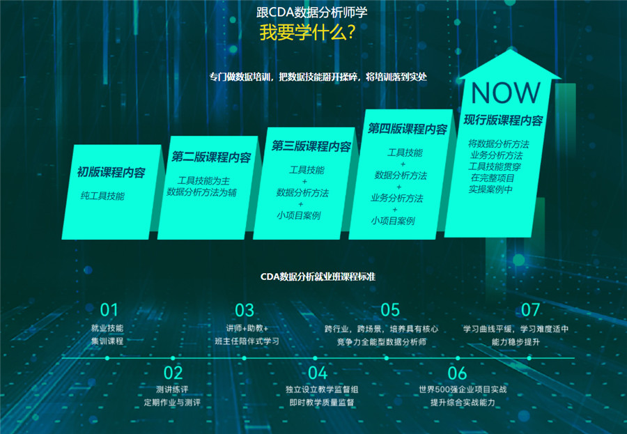 盘点五大正规数据分析师培训机构人气排名榜