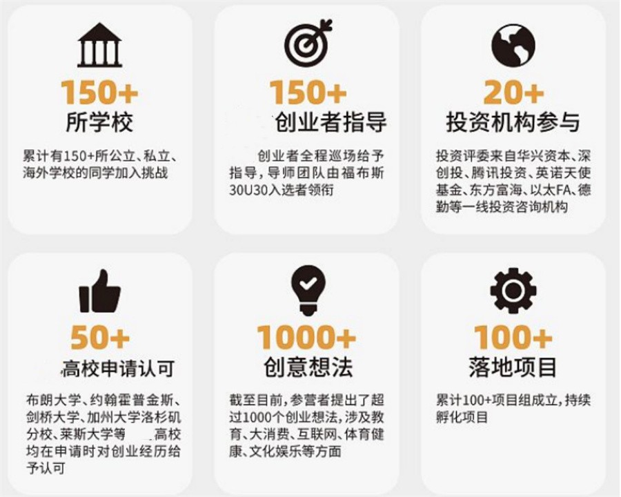 深圳三大高能青少年商科竞赛培训机构排名名单-17岁创业班