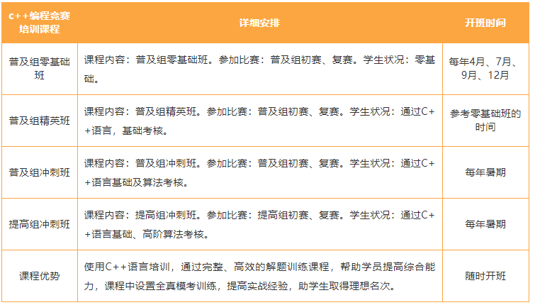 盘点国内10大青少儿编程比赛培训机构排名 盘点国内10大青少儿编程比赛培训机构排名