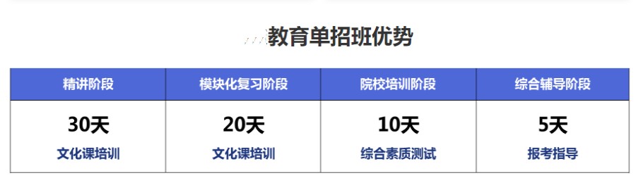 长春排名前十的单招辅导学校甄选名单一览表.jpg