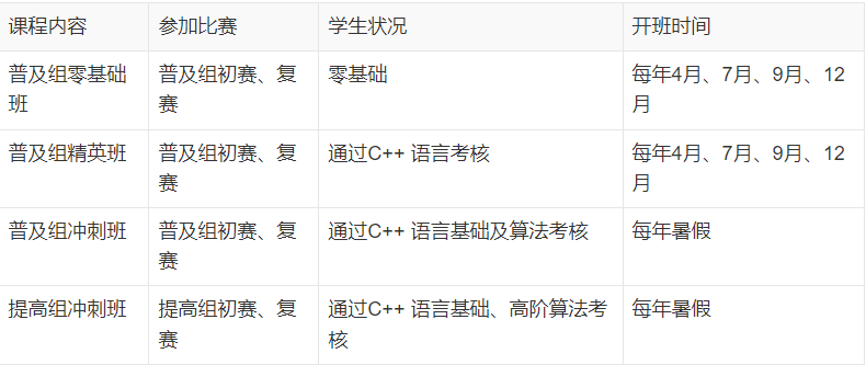上海专业信息学奥赛NOIP辅导机构人气排行发布.png
