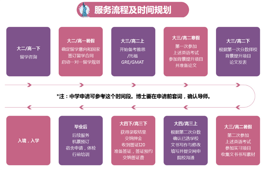 十大留学生赴美留学机构排名名单一览-沈阳招生区