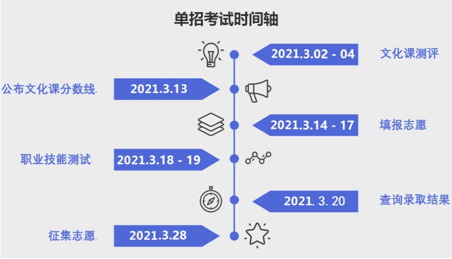 吉林长春专注2024届高职单招培训机构十大热门排行公布.jpg