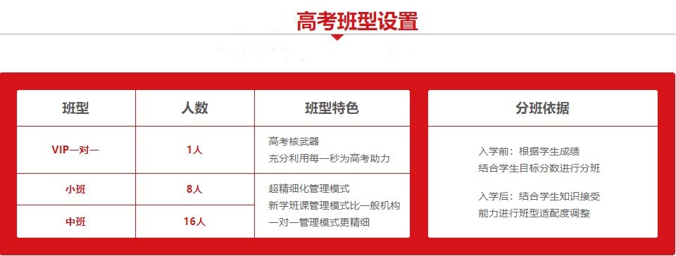 热选成都排名前十的高三全日制补课机构名单公布