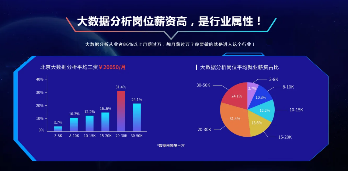 揭晓五大正规数据分析师培训学校排名更新
