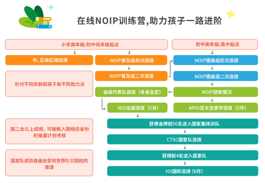 成都锦江五大青少儿IOI/NOIP信息学奥赛培训机构排名表