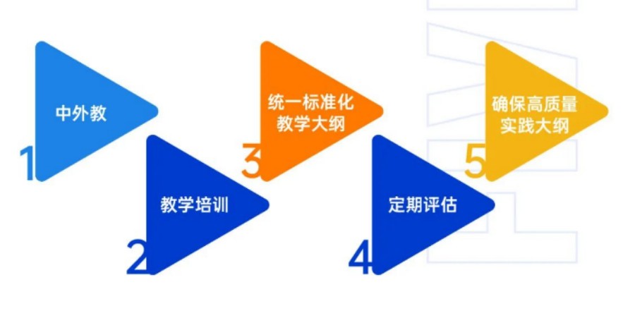 深圳值得推荐的10大中小学篮球培训学校排名名单更新.jpg