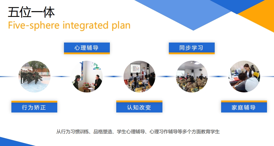 推荐国内十大全封闭军事化管理叛逆孩子教育学校更新列表
