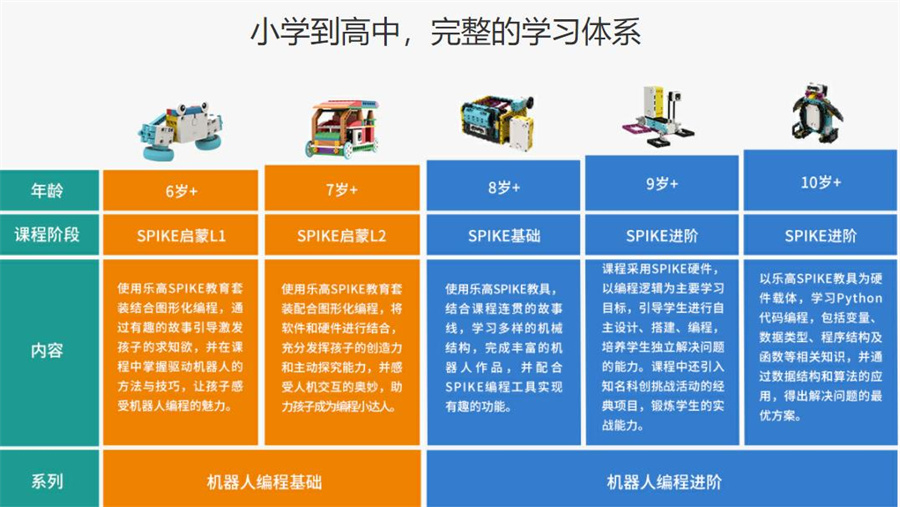 规青少儿机器人编程培训机构