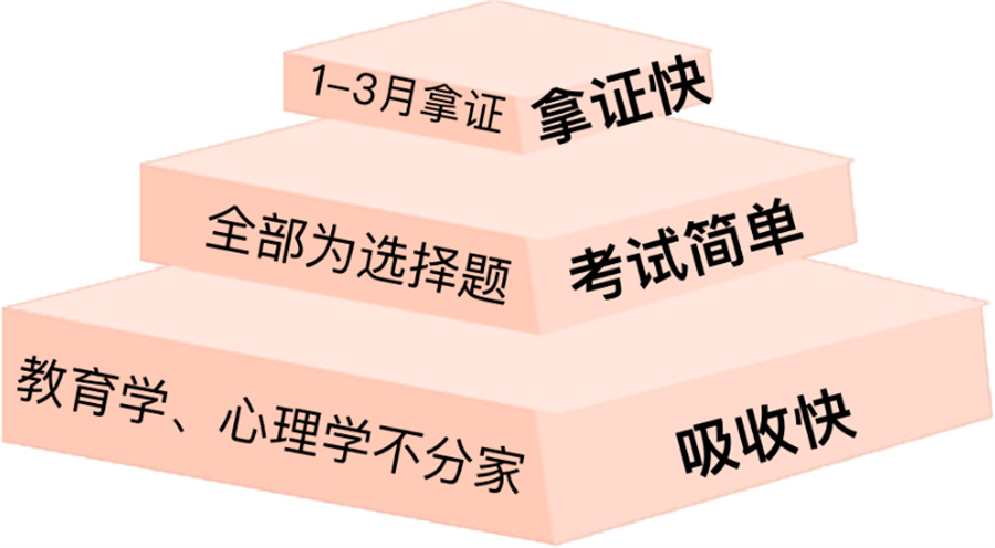 十大心理咨询师考证培训机构名单更新一览
