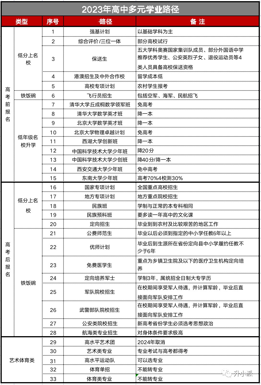 十大成都报考志愿咨询专业机构排名名单已揭晓