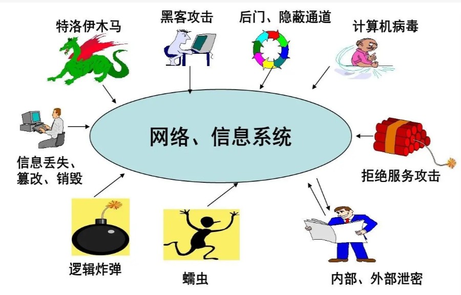 北京值得力推的网络安全技术培训机构top10排名表汇总.jpg