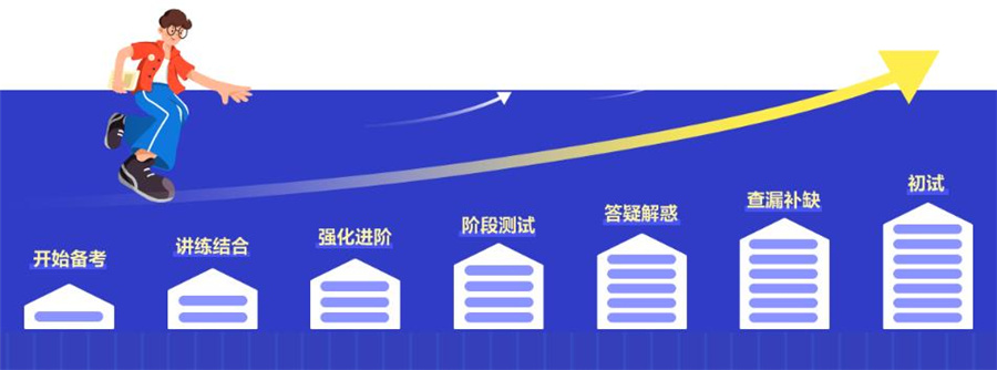 十大MBA联考考前辅导机构实力排名名单更新