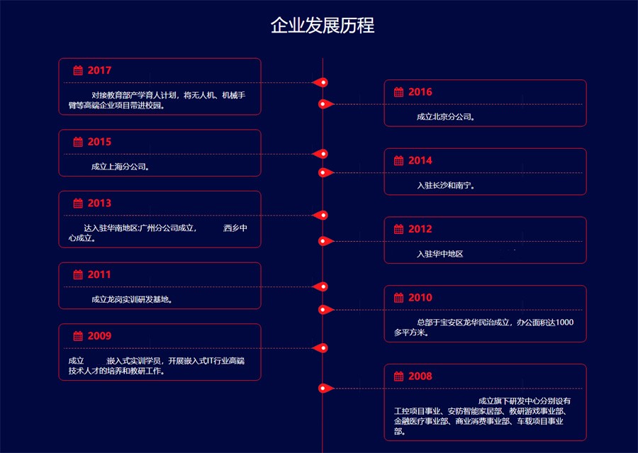国内排名好的嵌入式培训机构-物联网培训班-Linux培训基地-IT大数据培训机构-深圳嵌入式开发培训机构