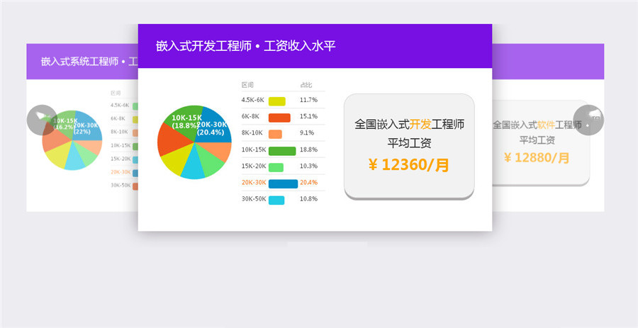深圳嵌入式开发培训机构哪家好(十大嵌入式培训机构排名) 深圳嵌入式开发培训机构哪家好(十大嵌入式培训机构排名)
