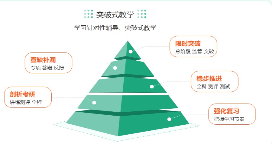 国内24届教学质量好的考研培训机构排名TOP5推荐.jpg 国内24届教学质量好的考研培训机构排名TOP5推荐.jpg