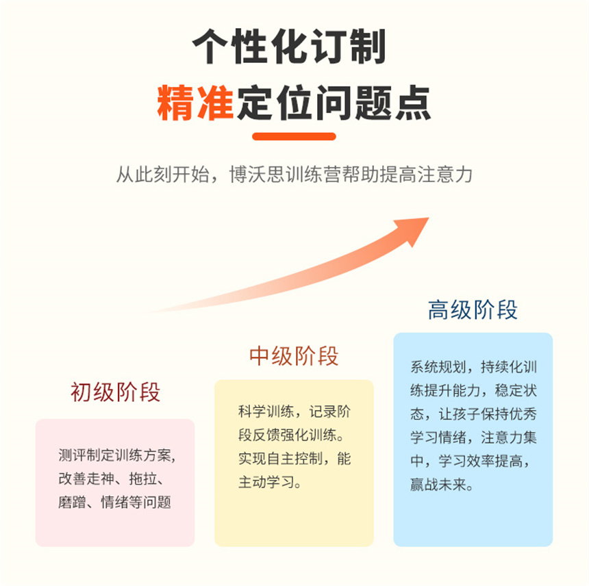 成都注意力专注力教育机构名单榜前十名 成都注意力专注力教育机构名单榜前十名