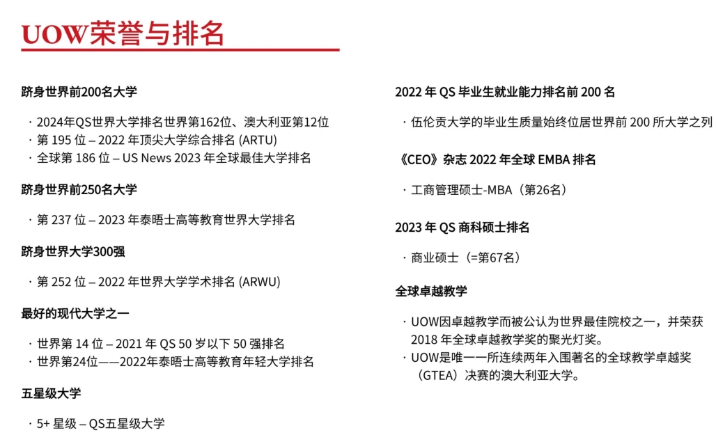 伍伦贡大学(UOW)本硕博项目2024招生简章更新一览