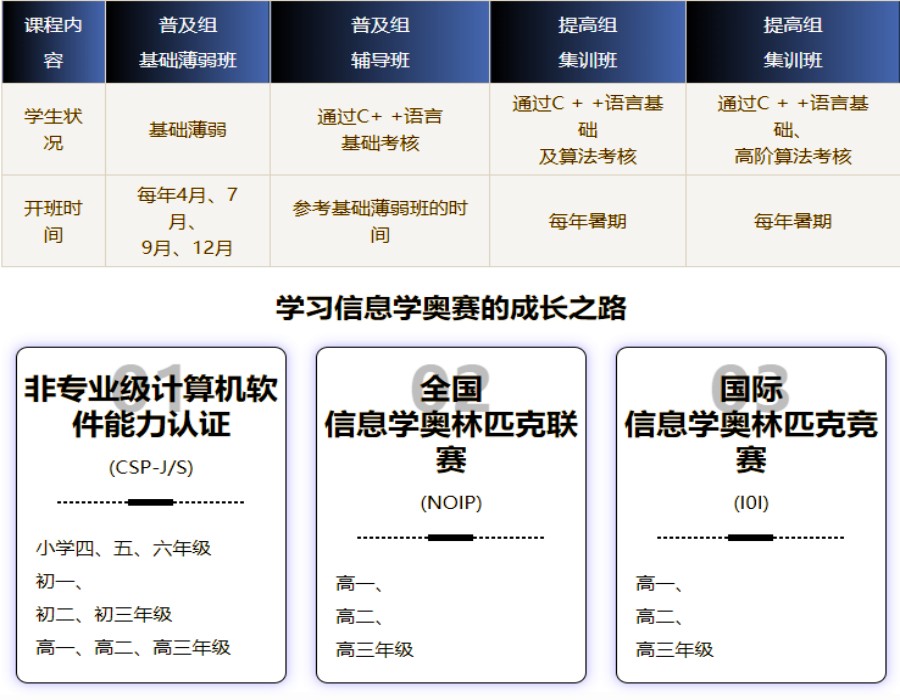 上海大众力推的学生NOIP编程竞赛学习班排名前十公布.jpg
