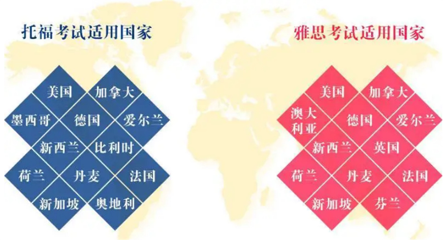国内正规的留学雅思托福培训机构5大排名-专业英语辅导