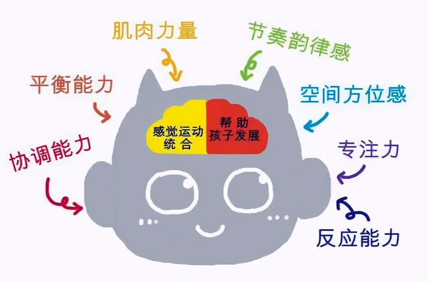 徐州排名好的儿童感统训练机构名单总结.jpg