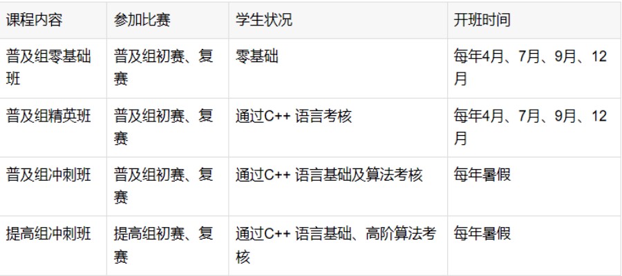 上海值得力推的学习C++语言少儿编程培训机构排名出炉.jpg