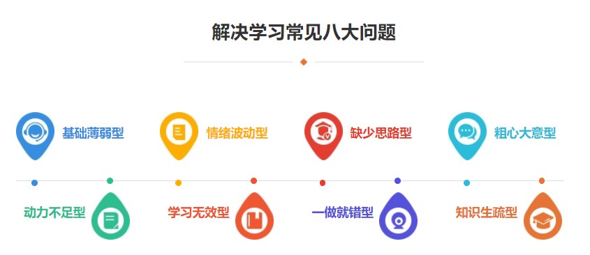 十大成都值得信赖的高三全托补习学校排名参考