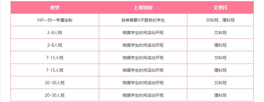 乌鲁木齐前十大高三全托冲刺教育机构名单